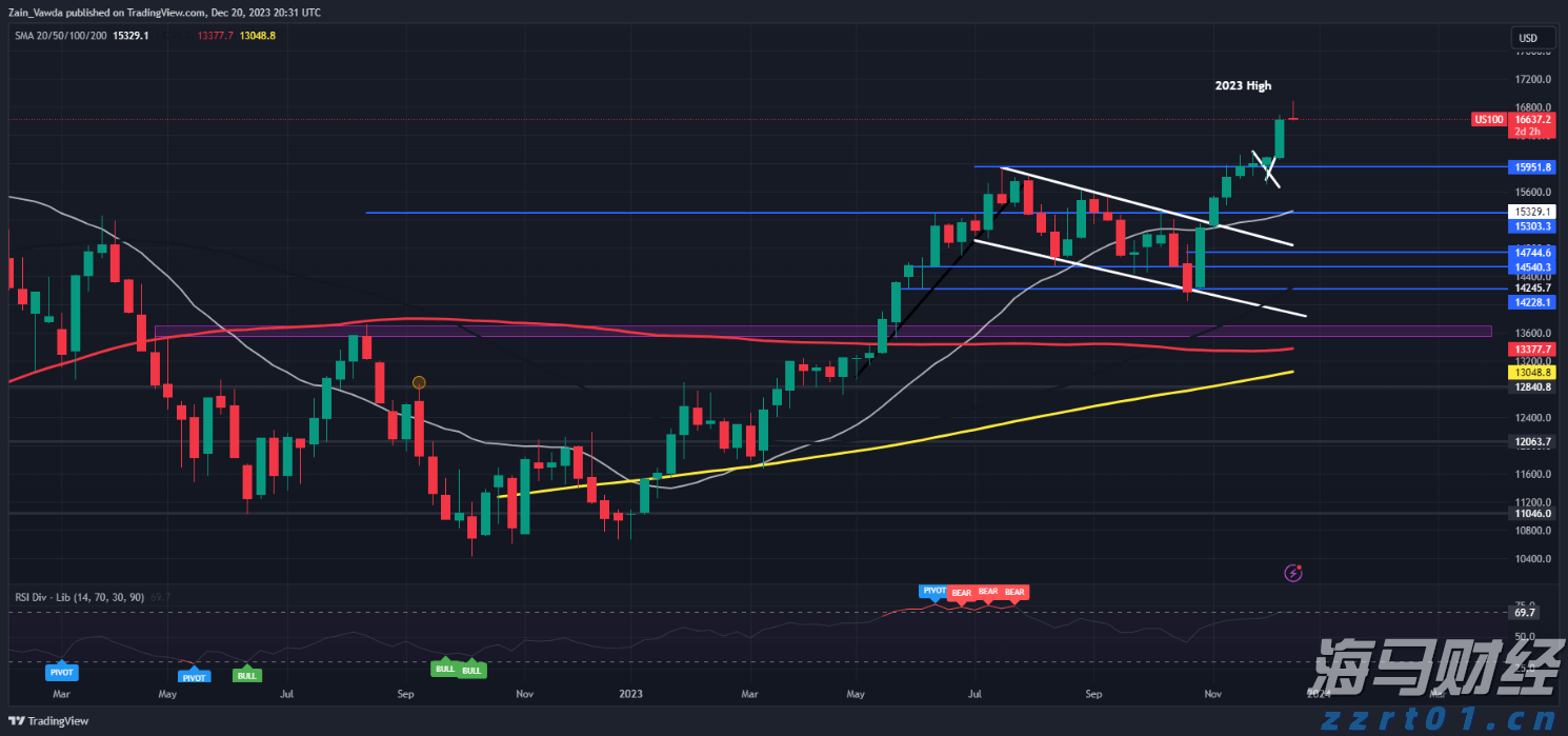胸腺肿瘤治疗已开启微创治疗新篇章