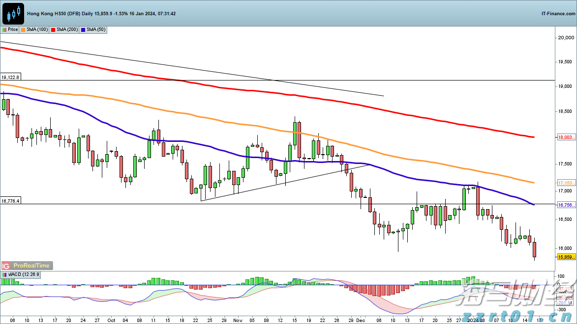 高盛:炼油产能紧张导致柴油裂解利润维持高位