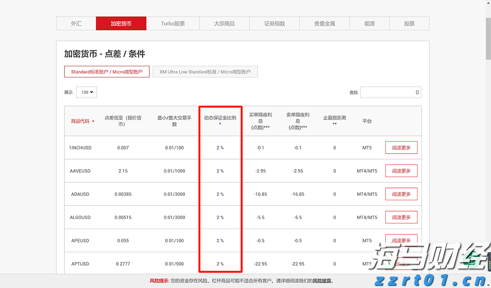 张家口市启动重大气象灾害(暴雨)四级应急响应