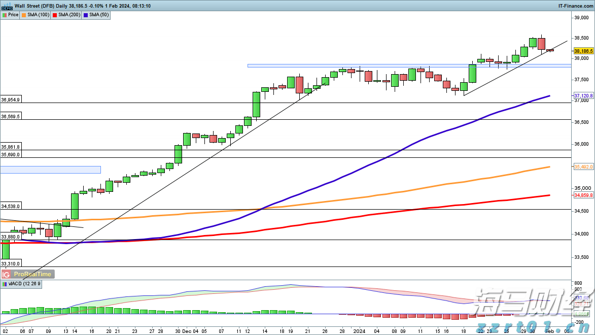 特朗普与苹果(AAPL.US)即将宣布新的1000亿美元投资计划 以提升美国制造业能力