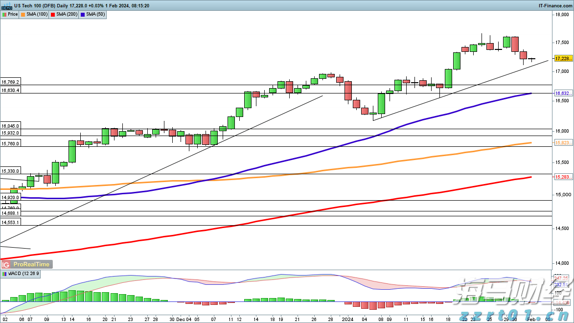 特朗普与苹果(AAPL.US)即将宣布新的1000亿美元投资计划 以提升美国制造业能力
