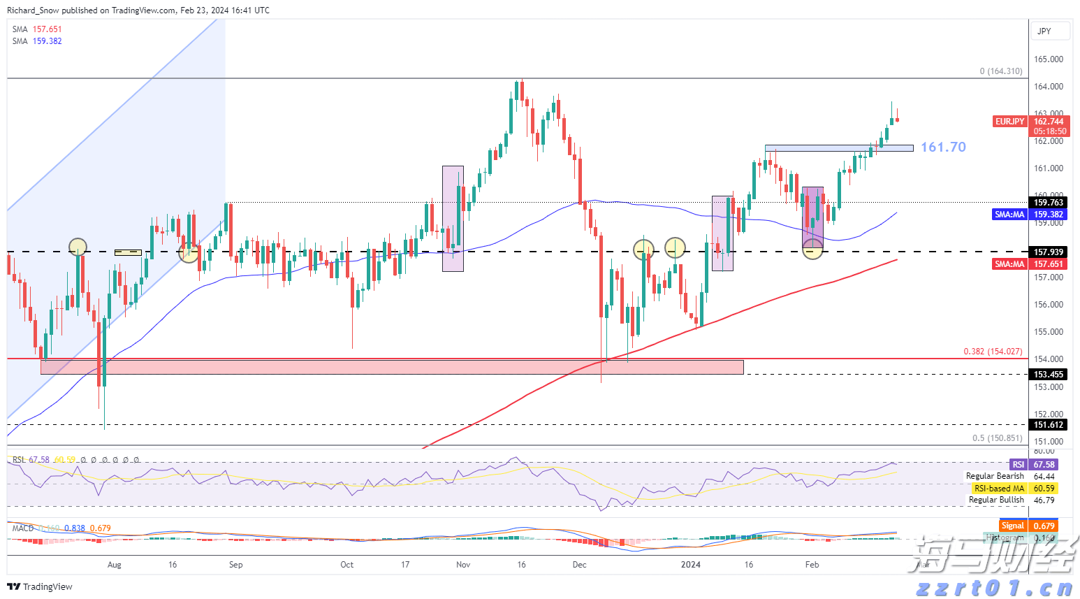 港元拆息整体上升 隔夜息创两个月高点