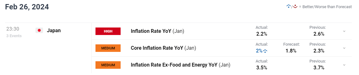 A股公告精选 | 药明康德(603259.SH)调整股份回购价格不超114.15元/股