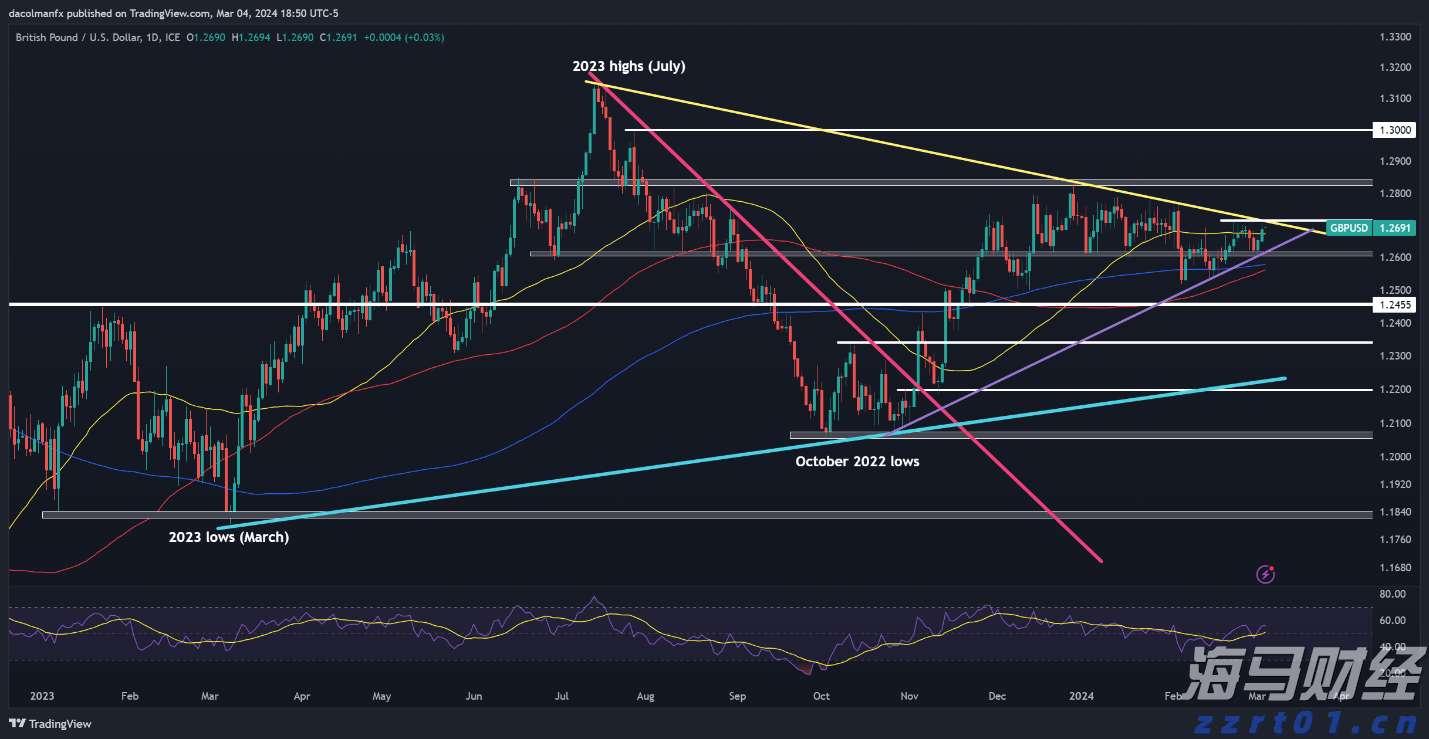 一季度我市畜牧业产值27.87亿元