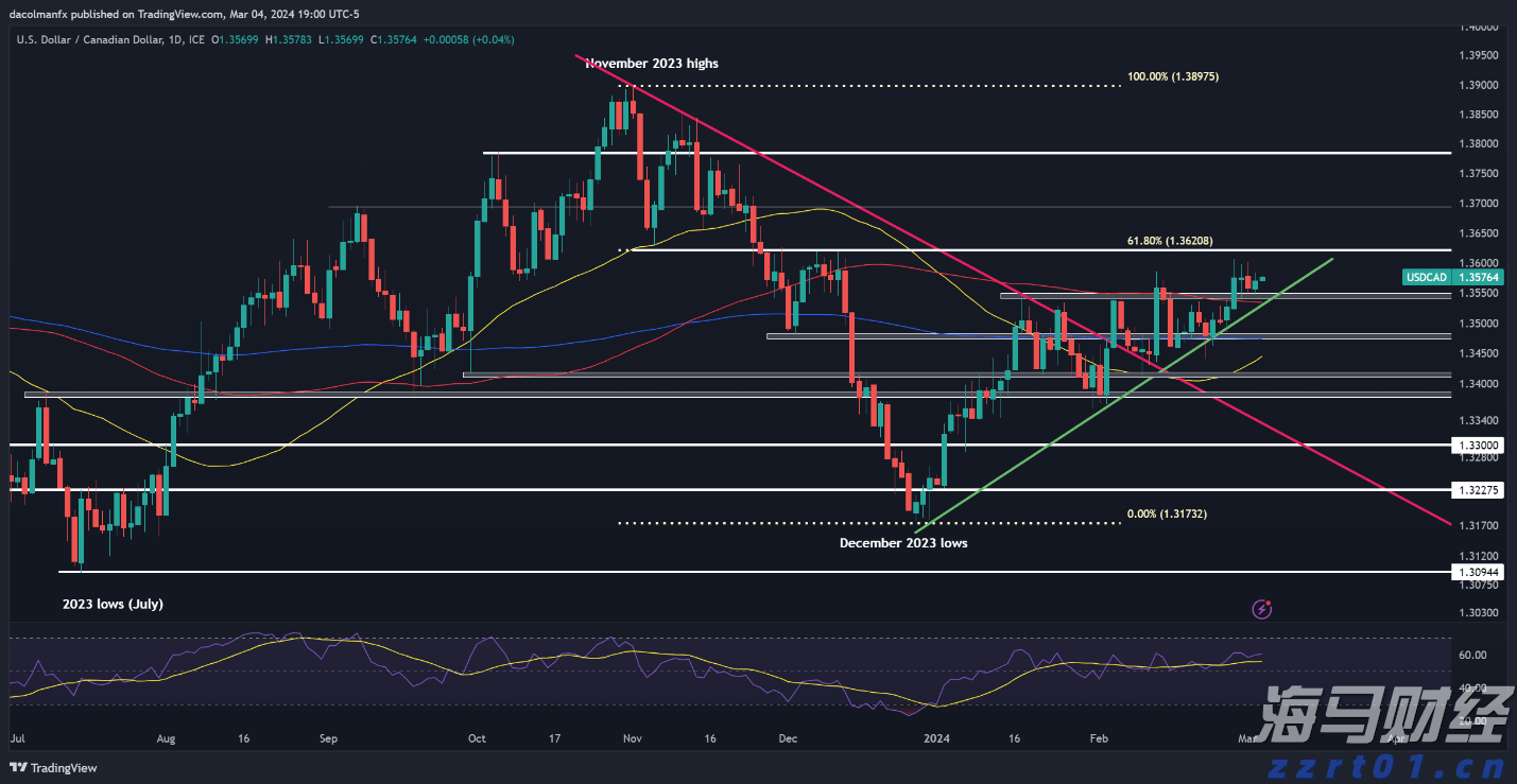 一季度我市畜牧业产值27.87亿元
