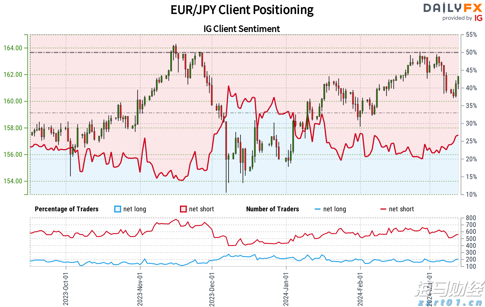 不让行人？罚200元记3分！集中整治“不礼让斑马线”行为 珠海交警将严查5个月！