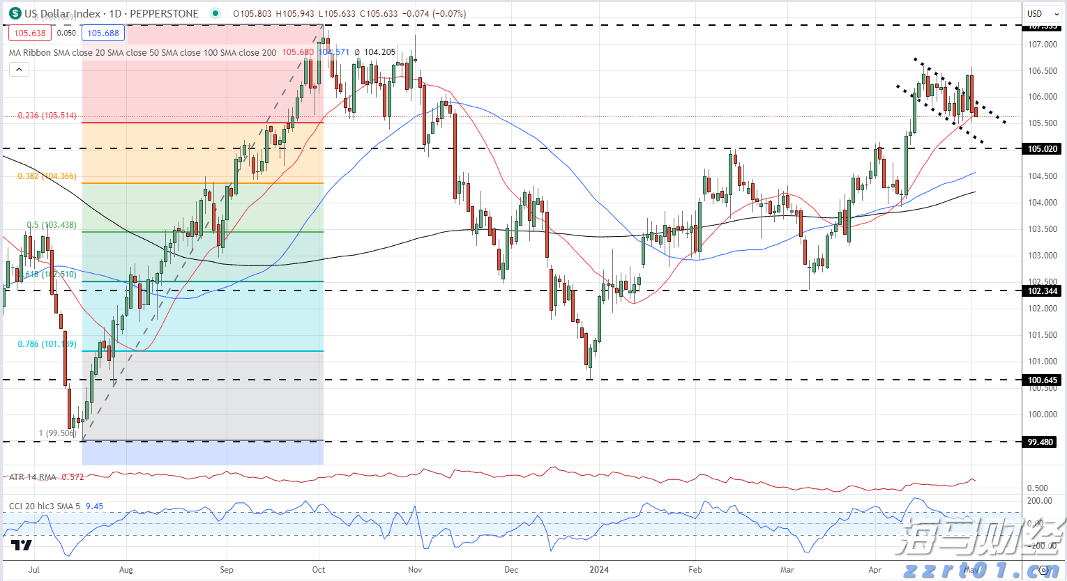 美联储7月政策会议或现分歧加剧 市场专家称投资者无需惊慌