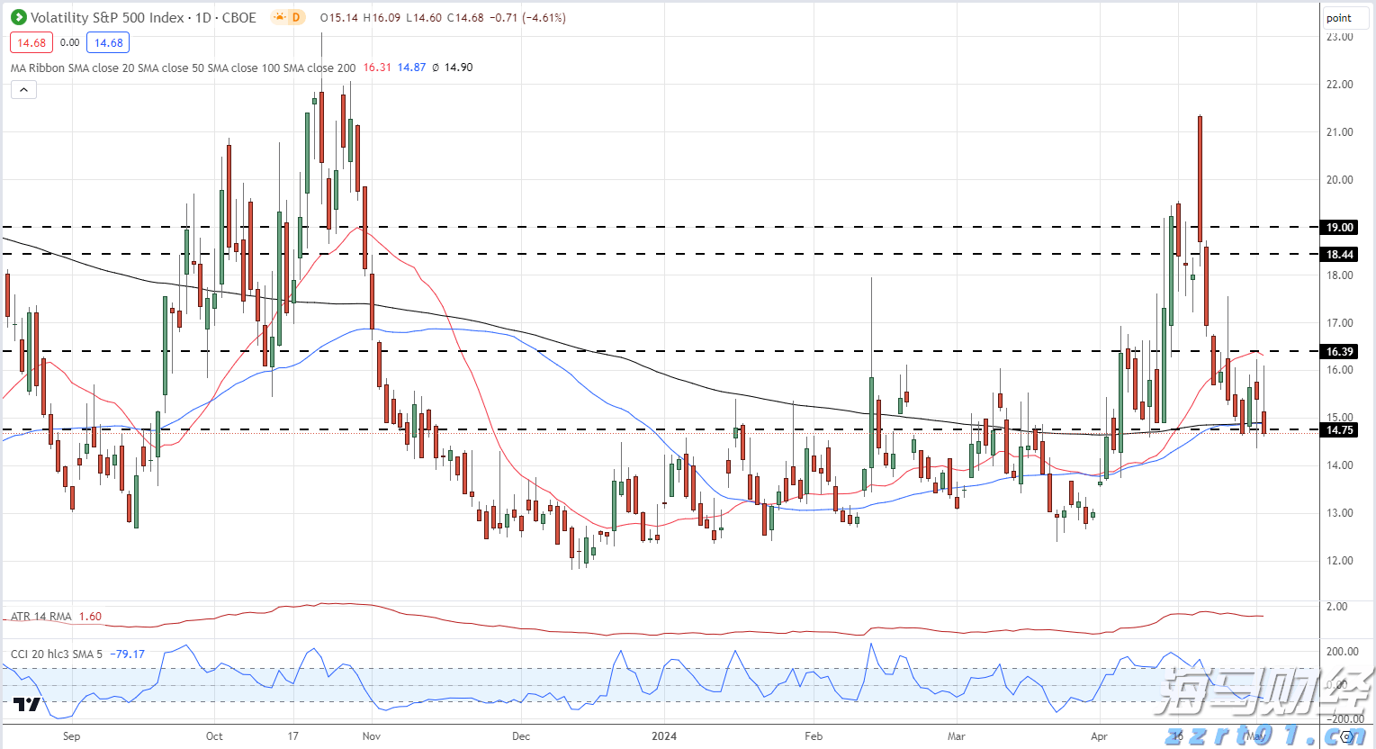 明起,珠海3条公交线路将相继调整