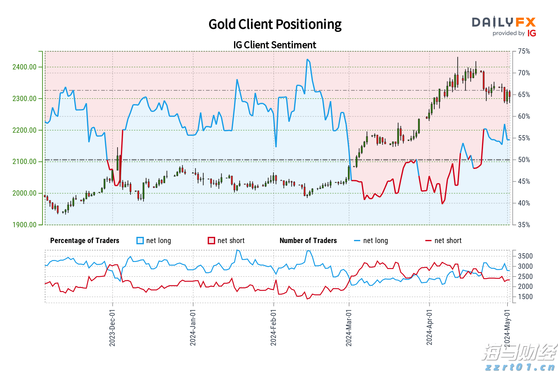 明起,珠海3条公交线路将相继调整