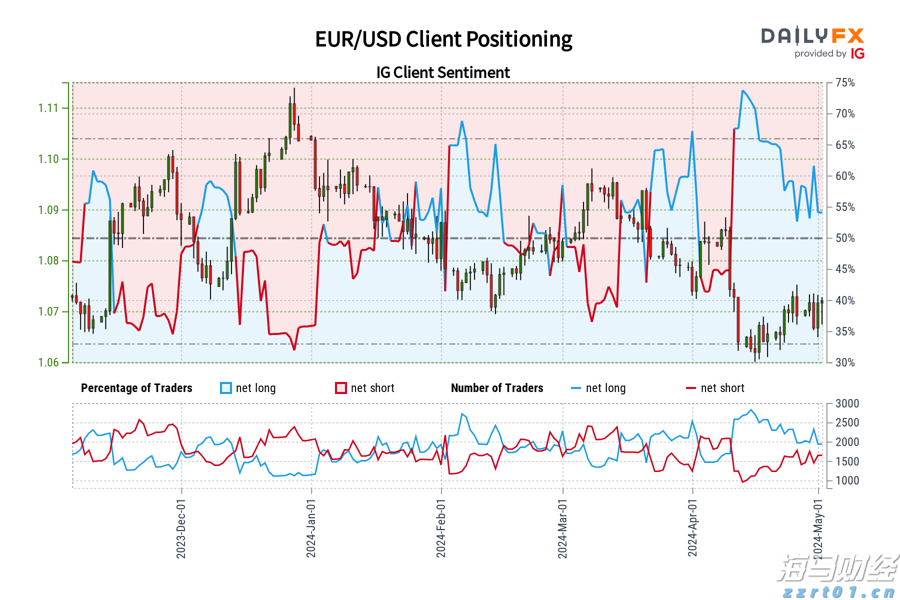明起,珠海3条公交线路将相继调整