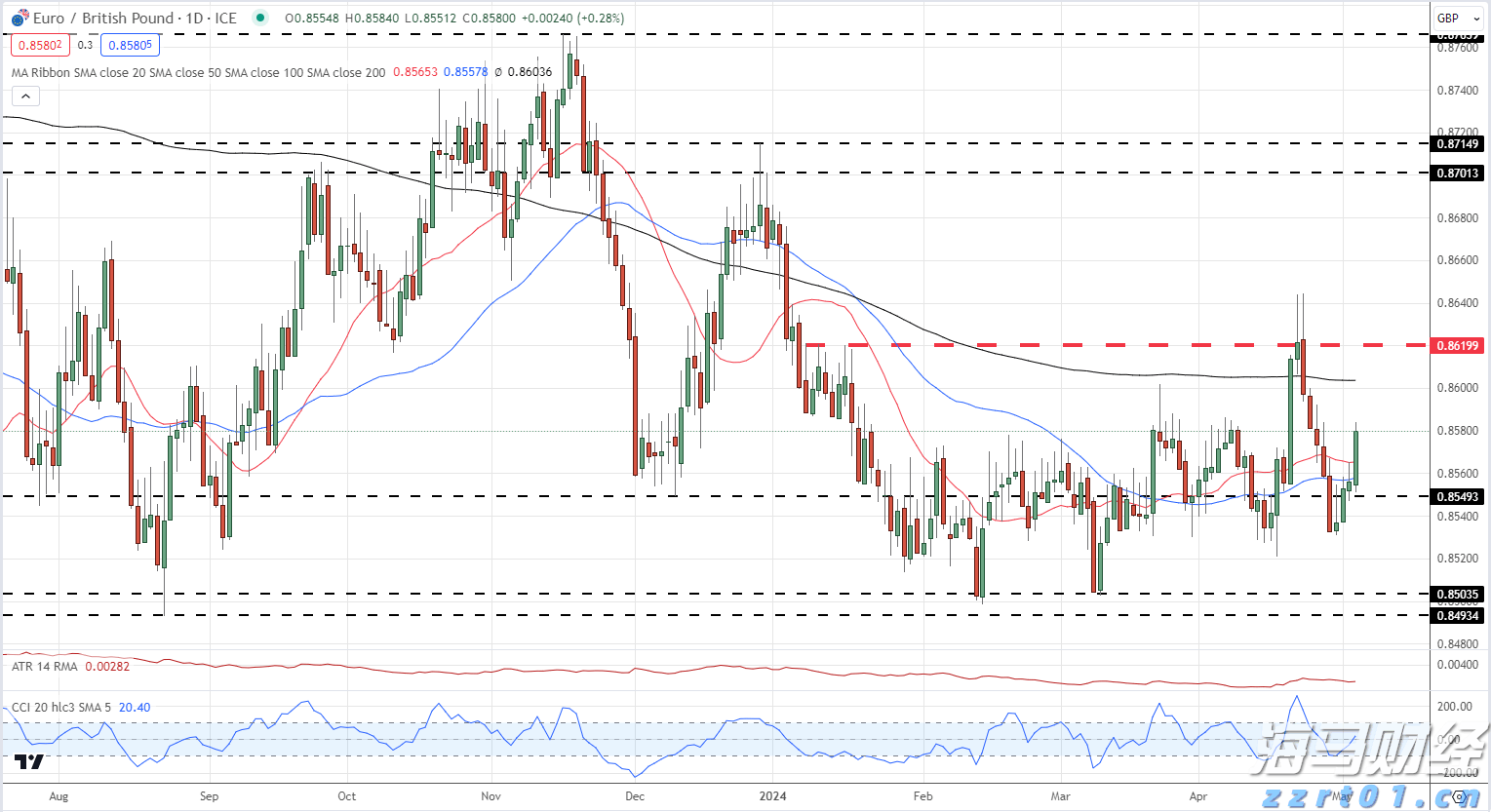 广州推出“商转公贷款”新政