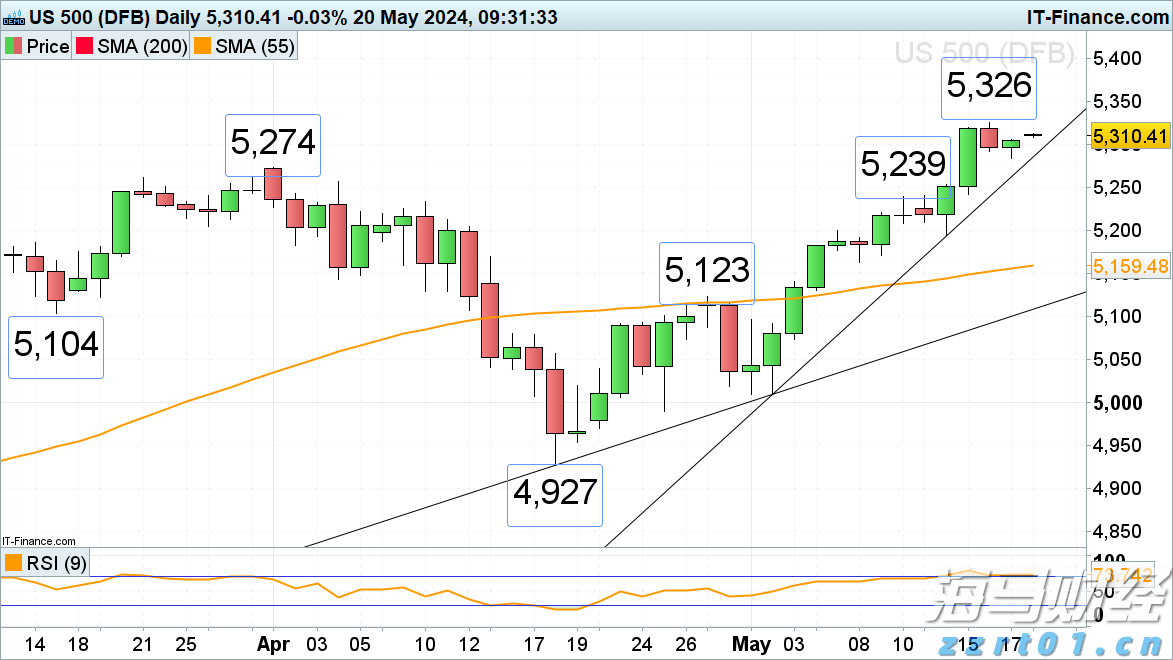 高盛首席策略师发出警告：美国股市可能低估关税影响，建议跨市场投资