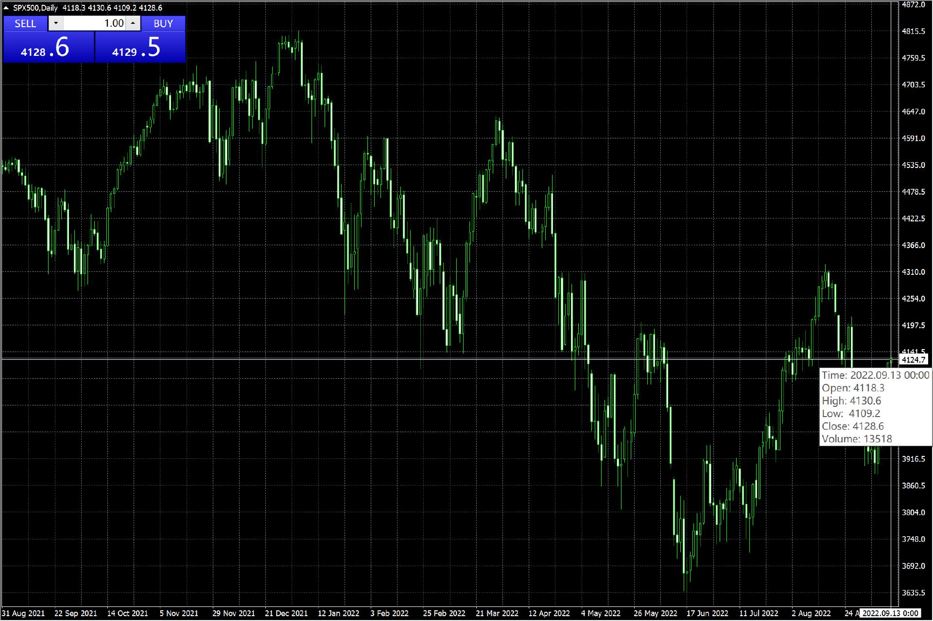 前4个月我市规模以上工业延续稳中向好态势